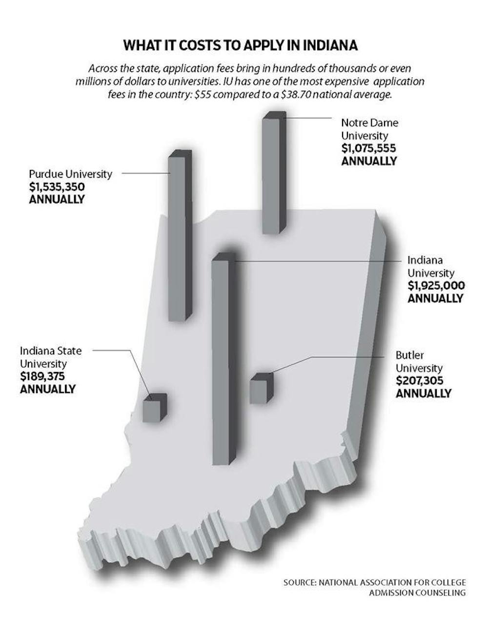 Graphic for application fees