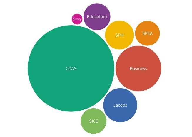 Number of Professors By School.jpg
