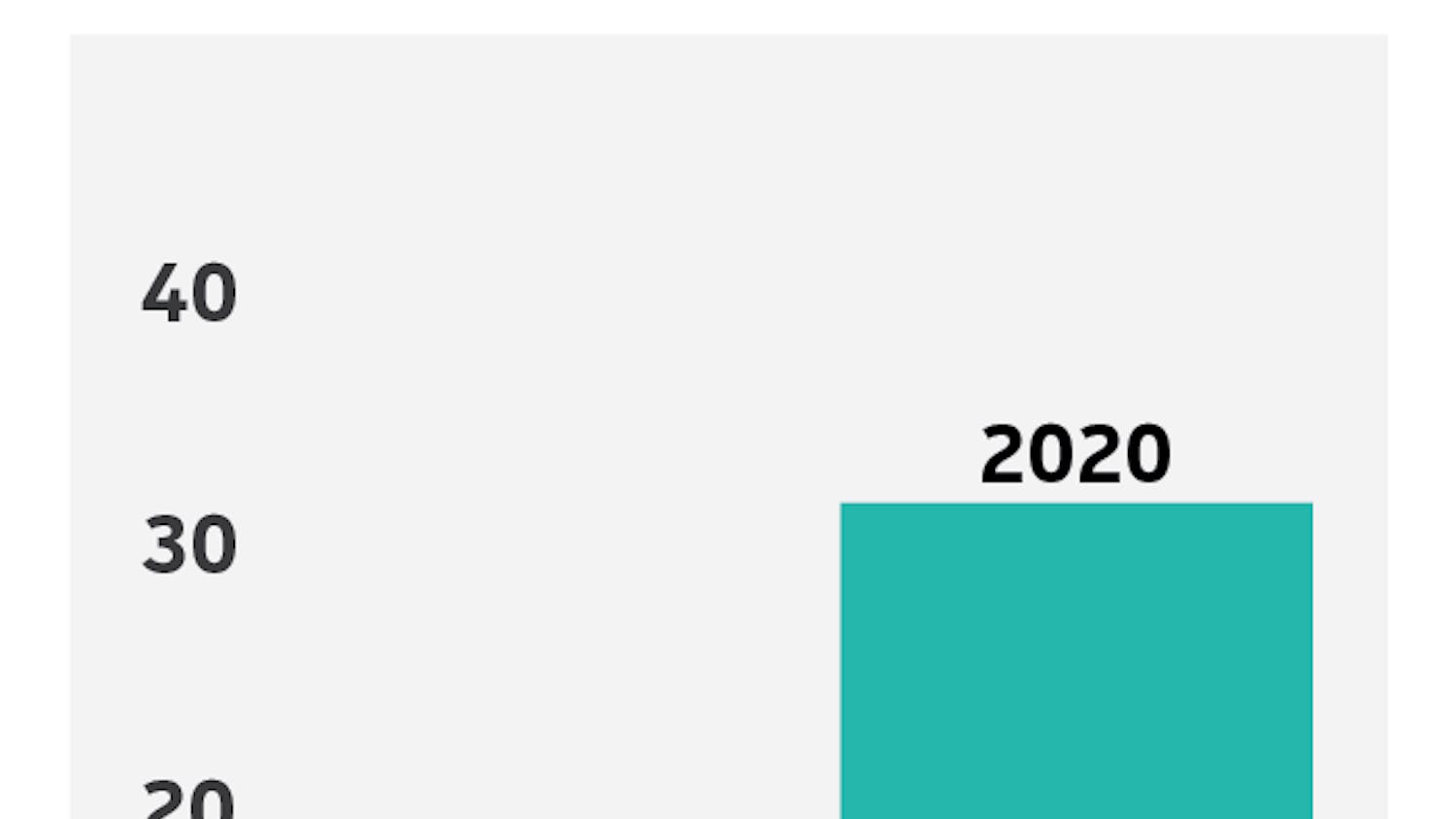 bvcorporate083121-graphic-2-update