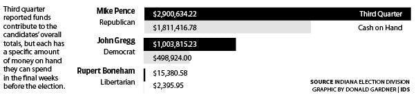 Campaign finance graphic