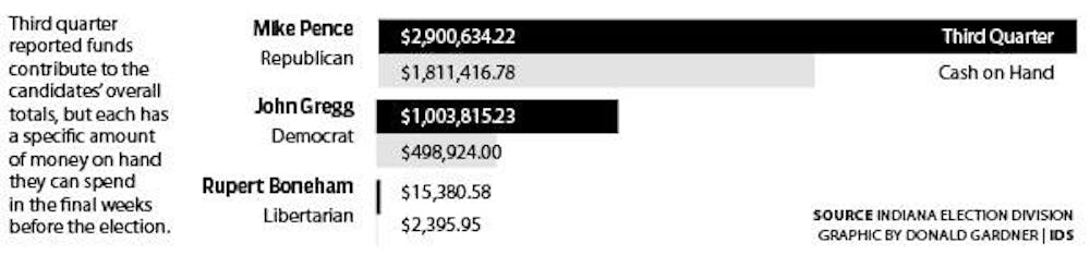Campaign finance graphic