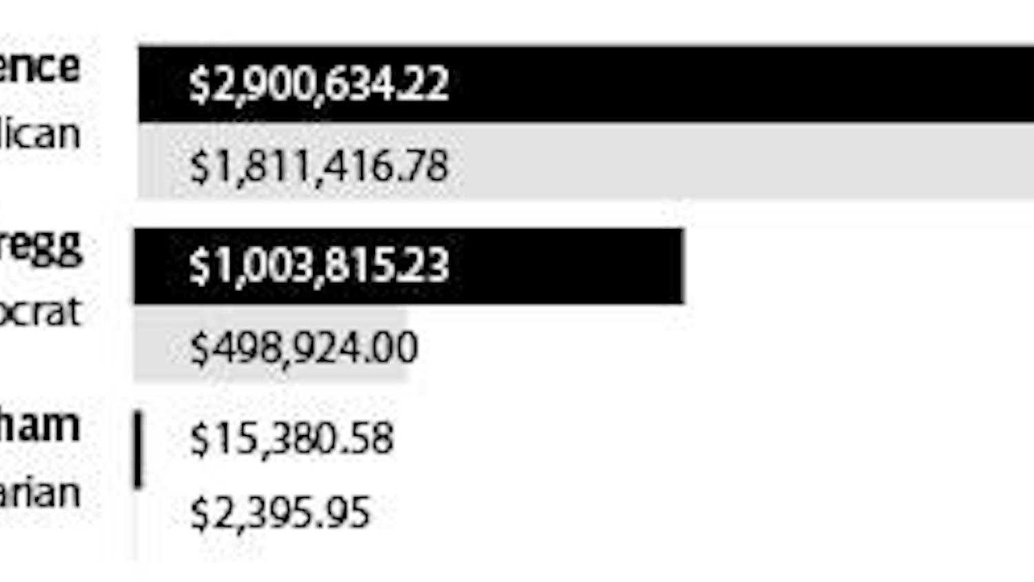 Campaign finance graphic