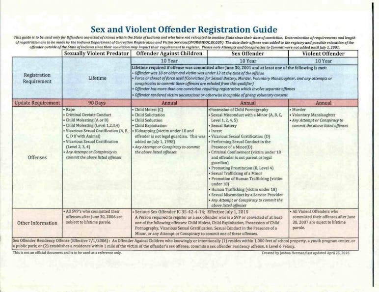 sex offender registration paperwork