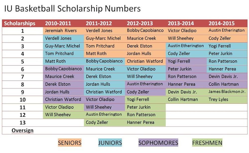 Scholarship Numbers