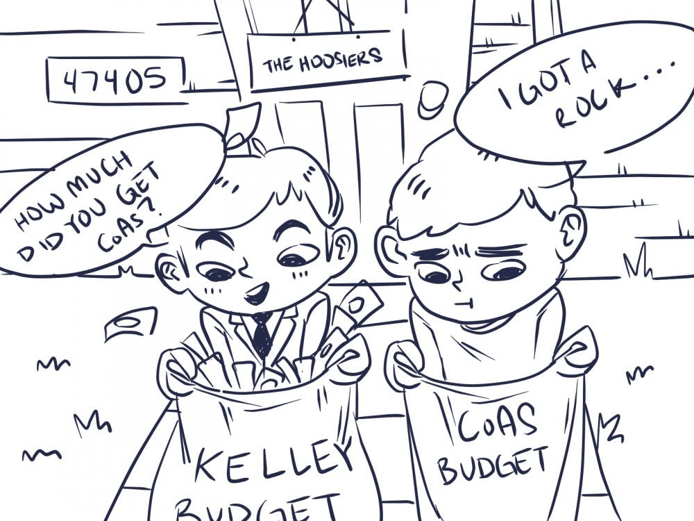 budgetillo