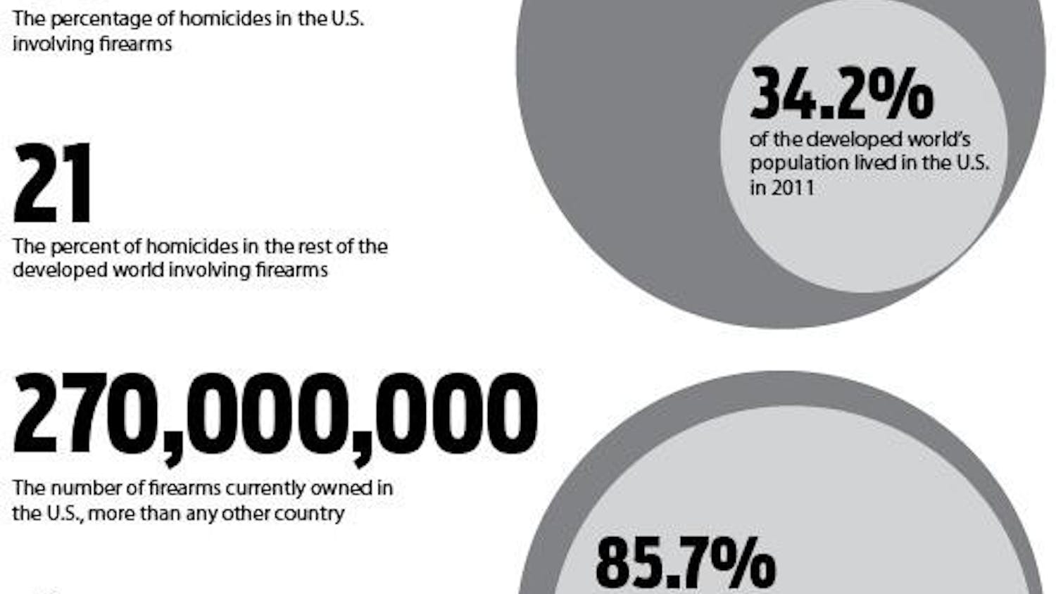 Gun Stats