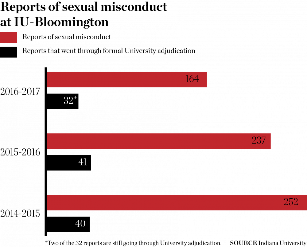 sexualmisconduct1.png