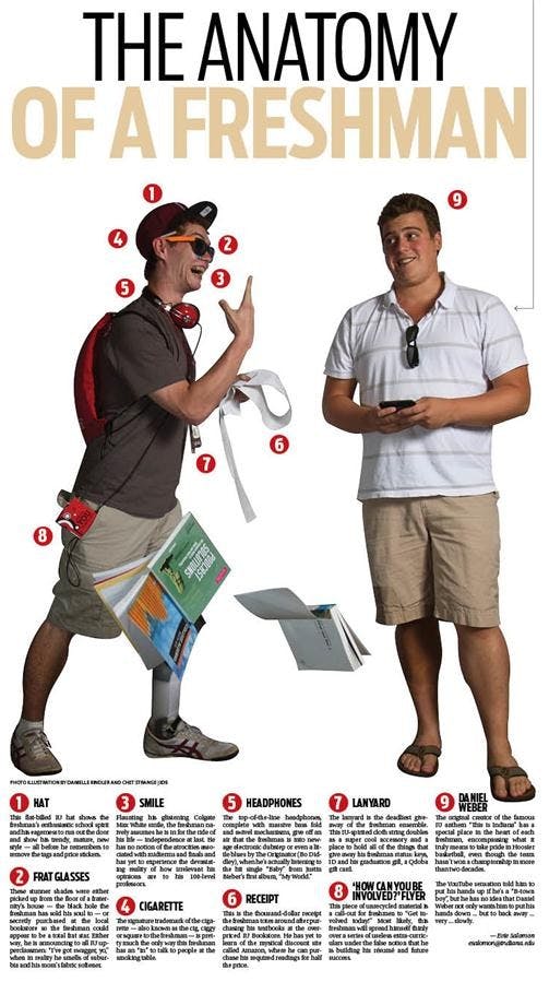 The anatomy of a freshman