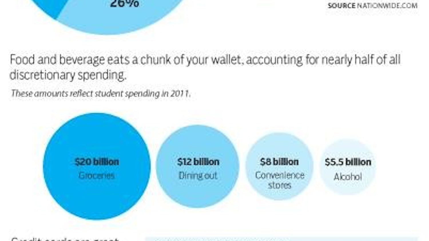 Student spending habits