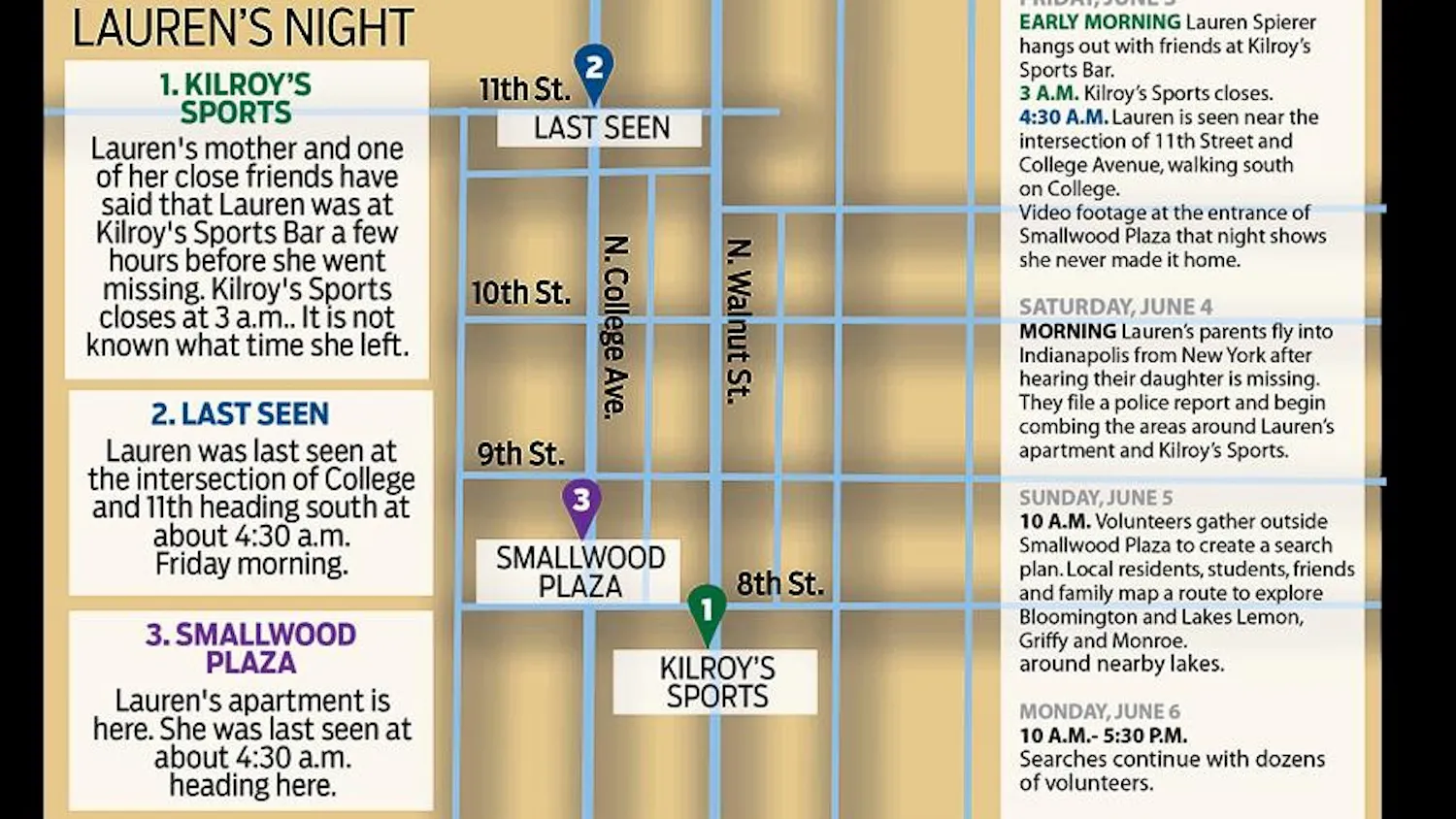 Tracking Lauren's Disappearance