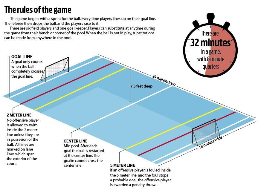 spWaterPoloGraphic01