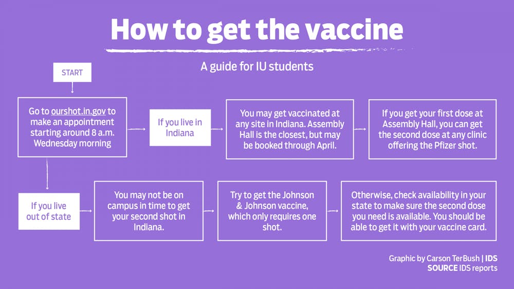 infographic about signing up for vaccines