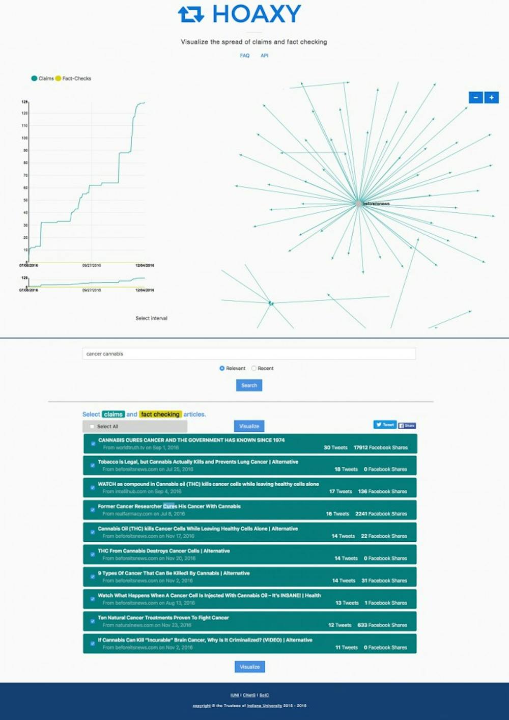 <p>A Hoaxy search reveals articles that claim cannabis cures cancer. The graph on the left shows the rise in these claims over the past five months. The graph on the right shows the claim's spread on social media. (Photo courtesy of Indiana University)&nbsp;</p>