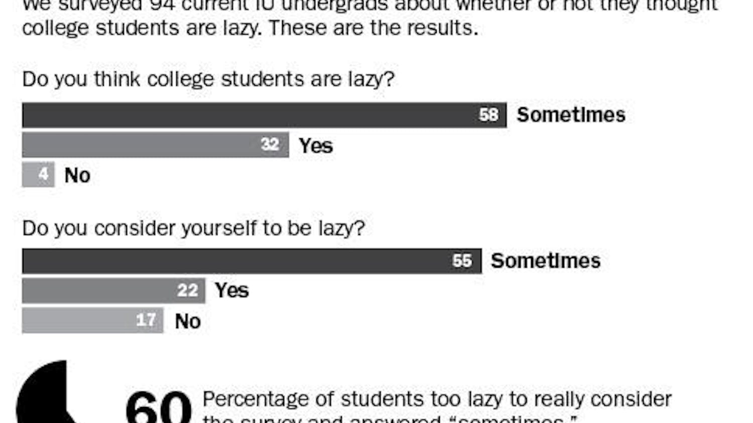 Are We Lazy Chart