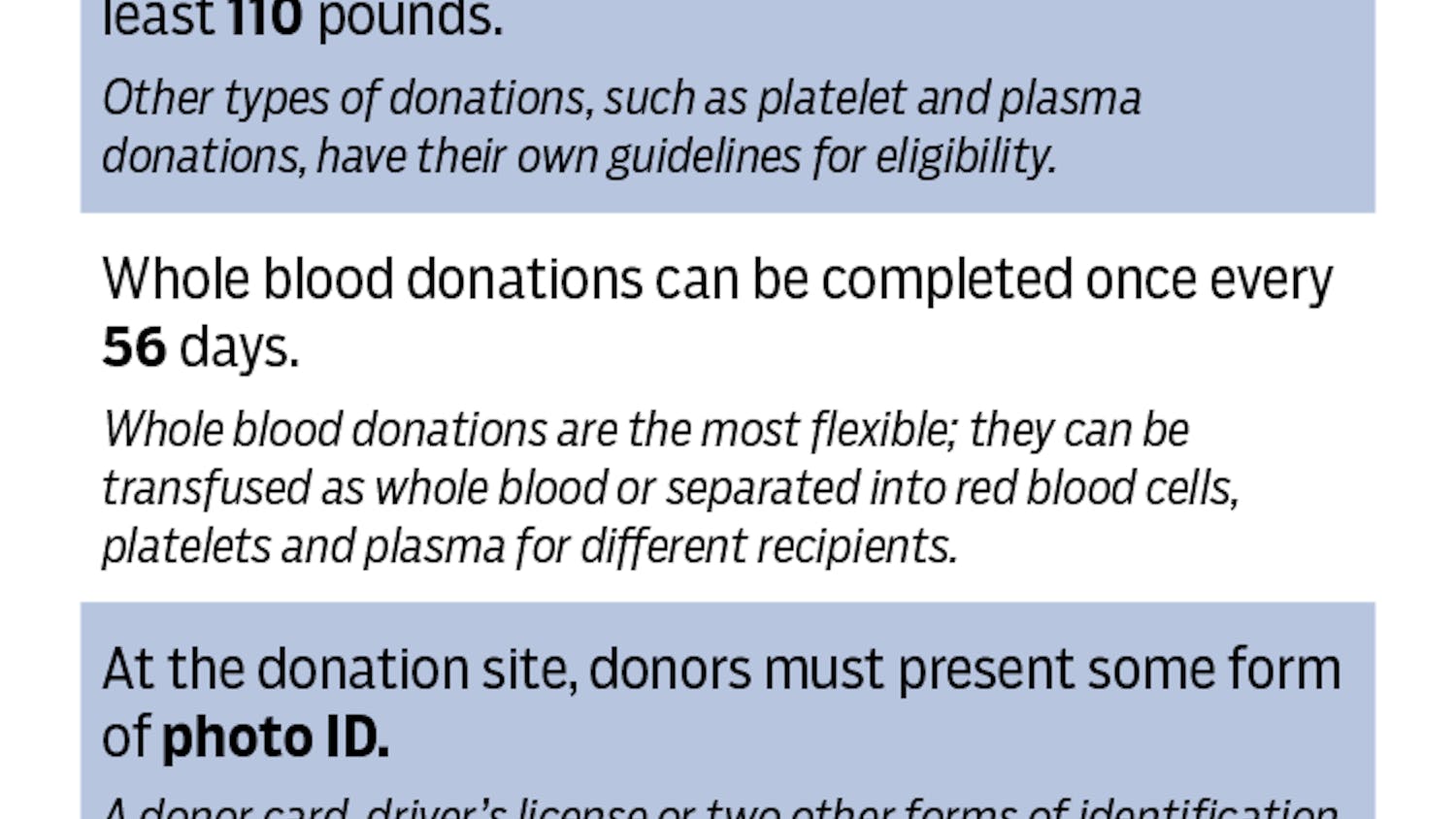 invblooddrives092921-graphic2