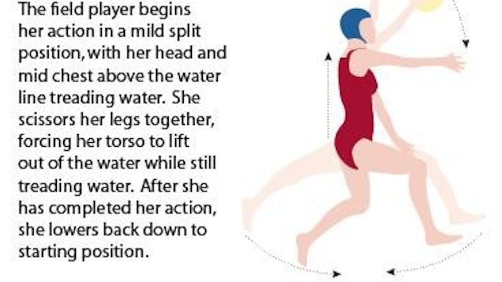 Source: usawaterpolo.org