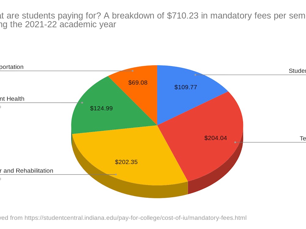  A breakdown of $710.23 in mandatory fees per semester during the 2021-22 academic year. The task force, chaired by Dwayne Pinkney, looks to develop long-term strategies to minimize costs to students.