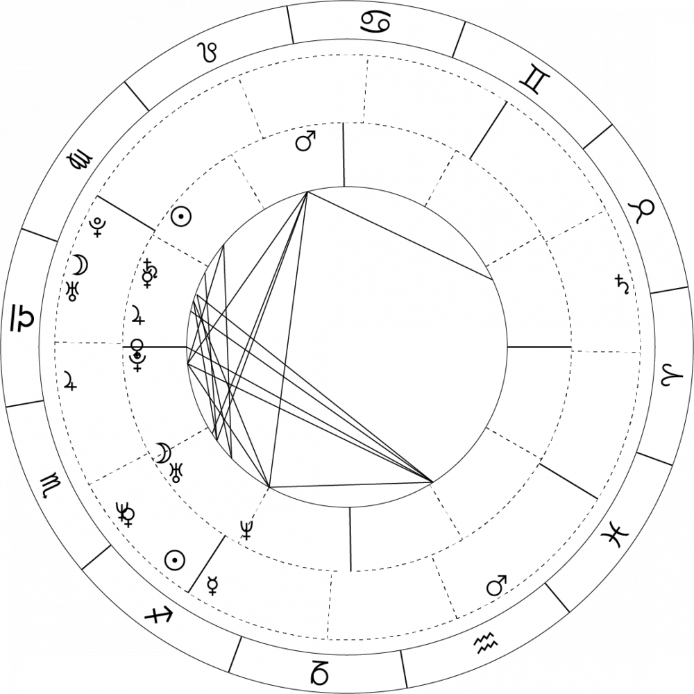 Synastry Free Chart Compatibility