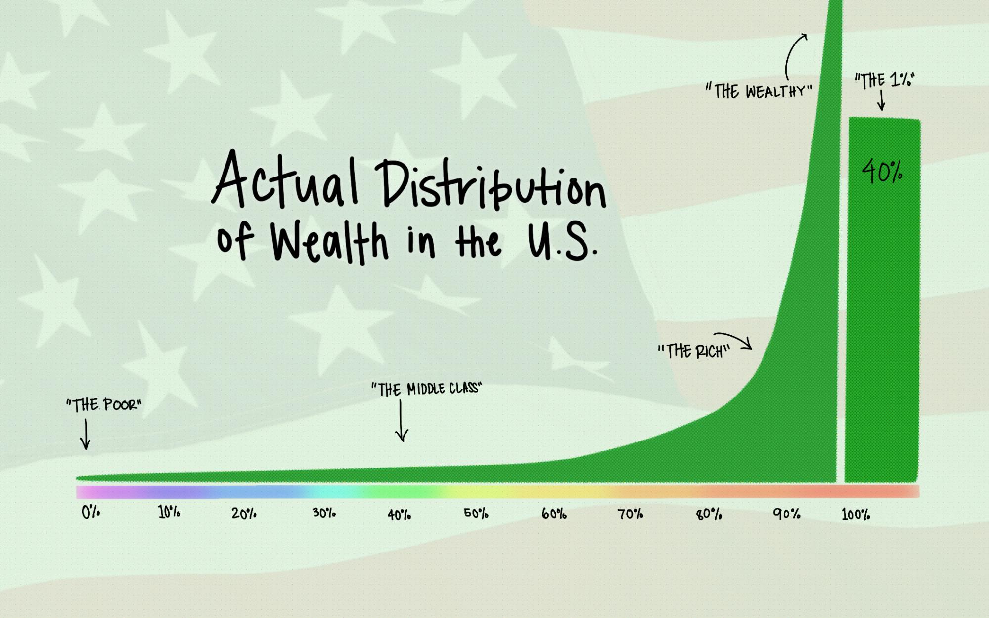 opwealthgap041022-illo