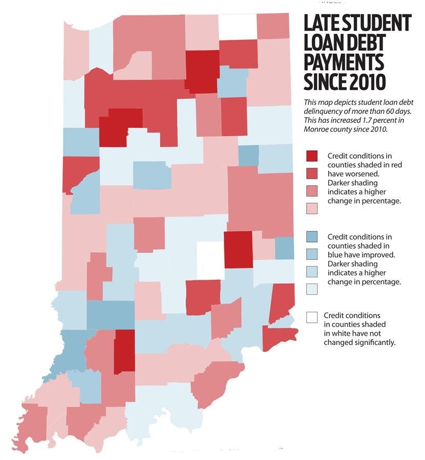 Late student loan payments since 2010