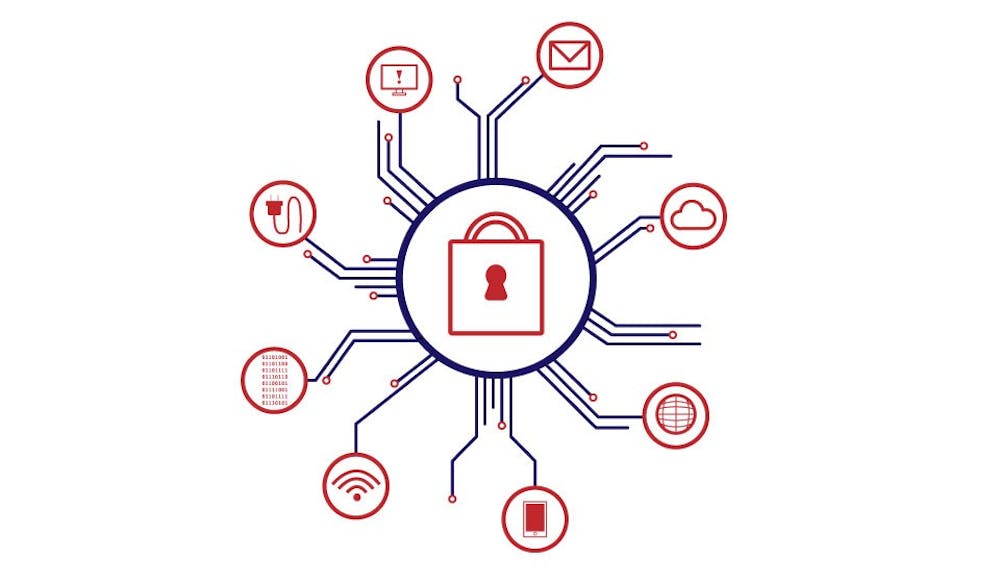 cybersecurity