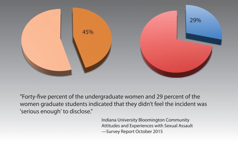 Sexual_Assault_Stat (1)