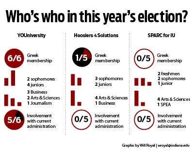 Who's who in this year's election? 