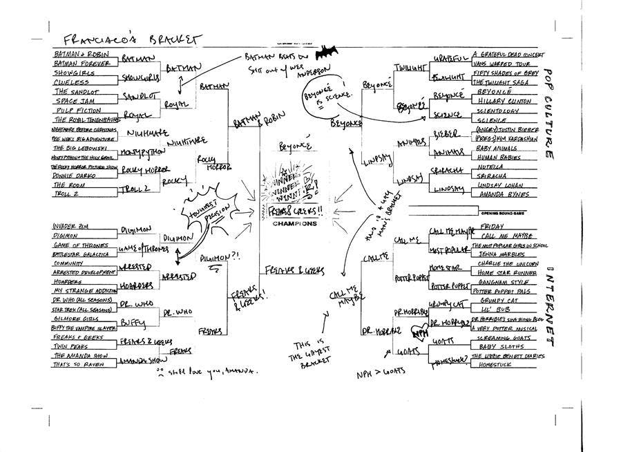 Fran's Bracket