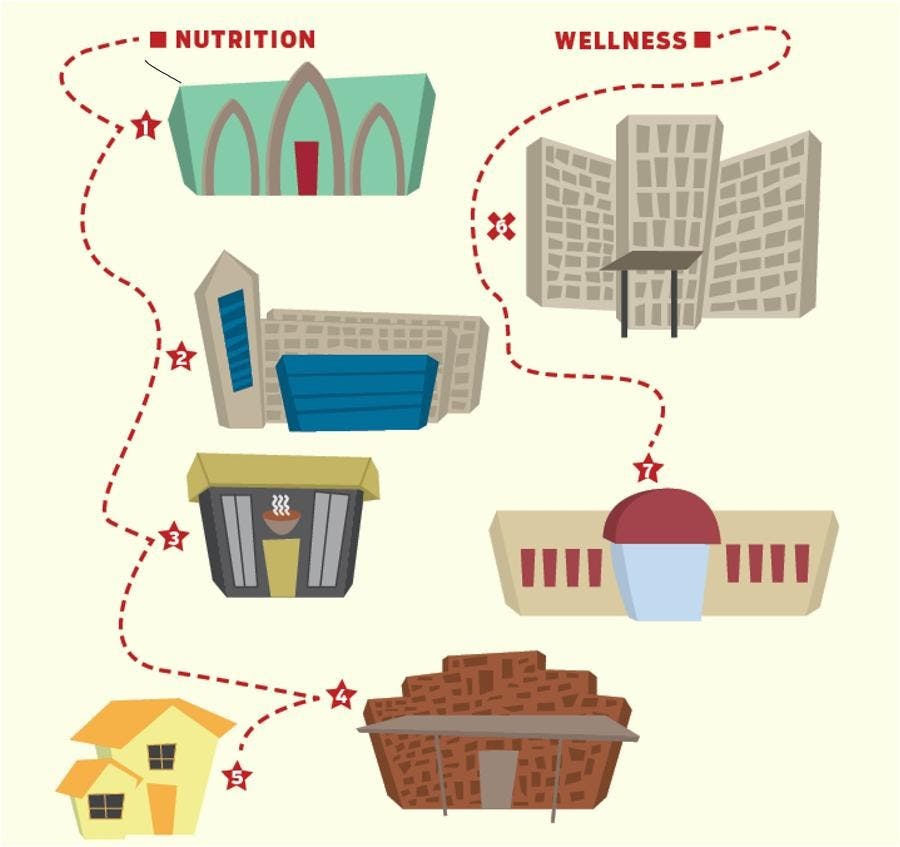 Mapping a healthy Bloomington