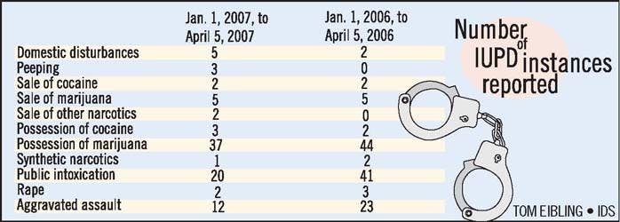 Number of IUPD instances reported