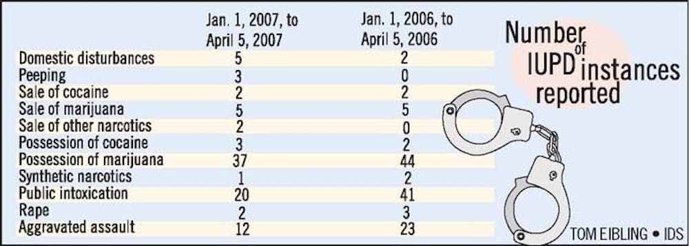 Number of IUPD instances reported
