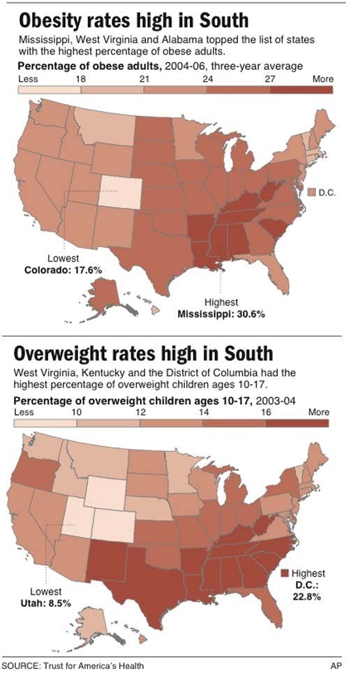 OBESITY RANKINGS
