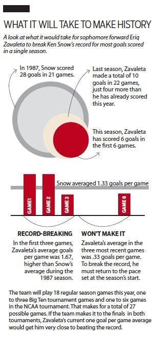 What it will take to make history