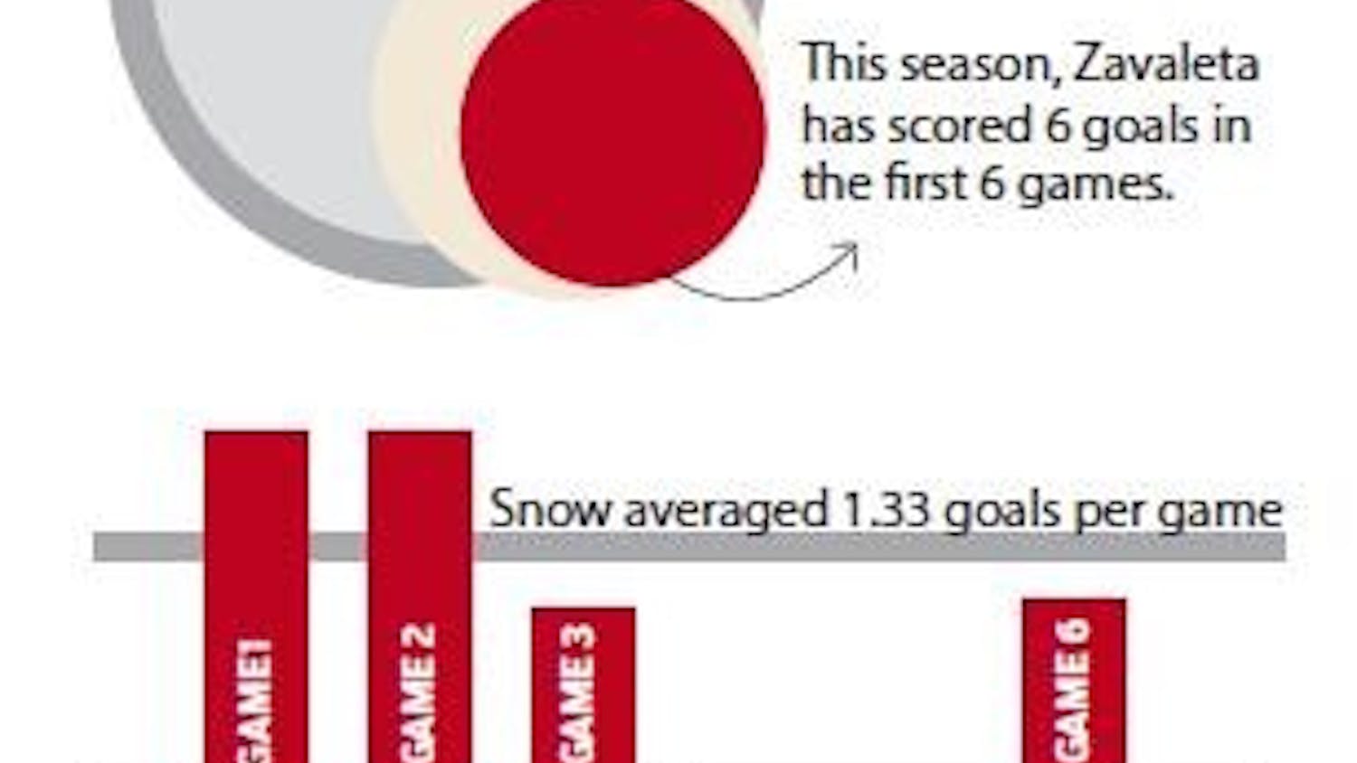 What it will take to make history