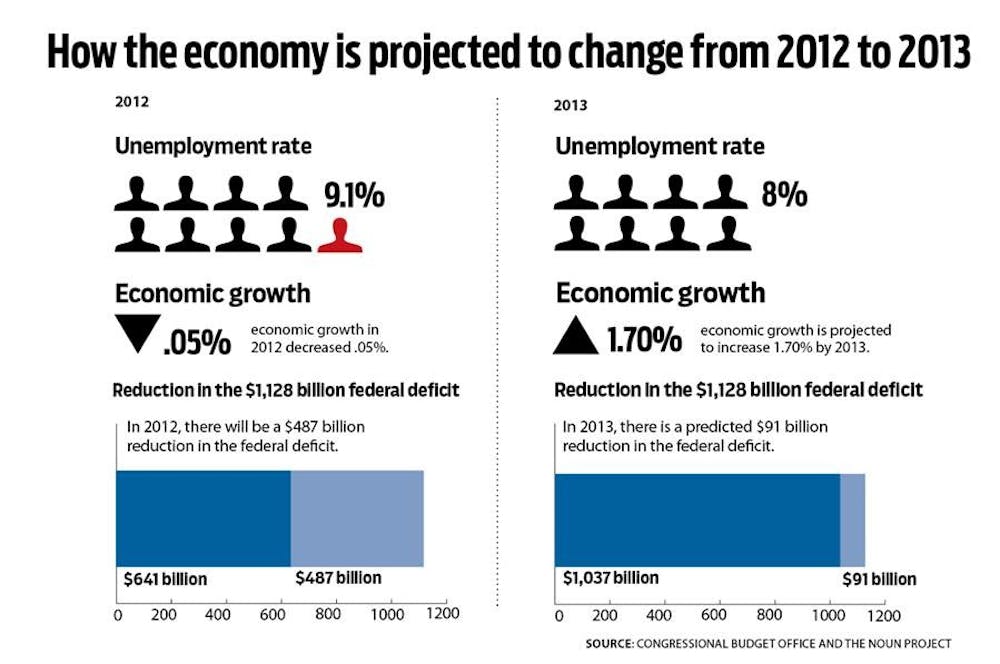 Economy graph