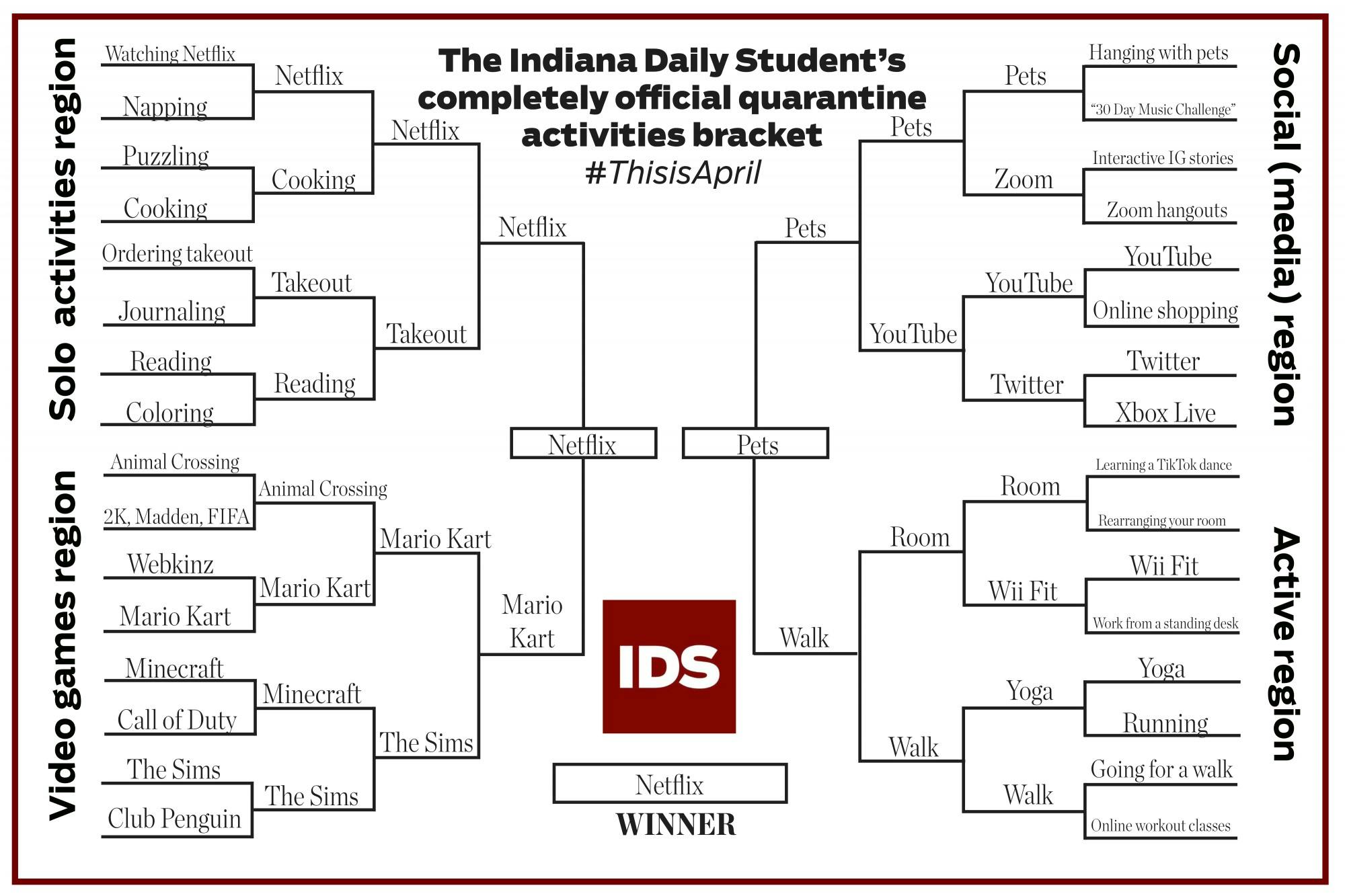 quarantine activities bracket FINAL.jpg