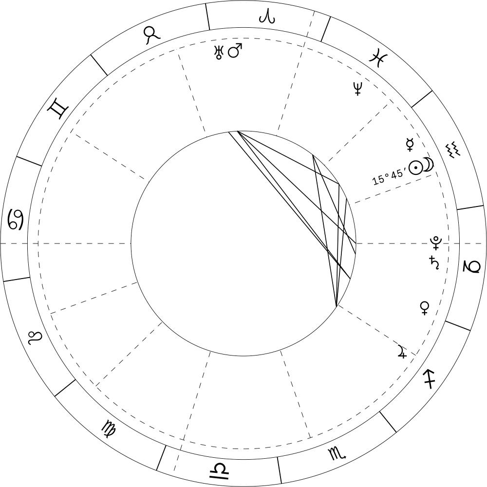 entastrology020319