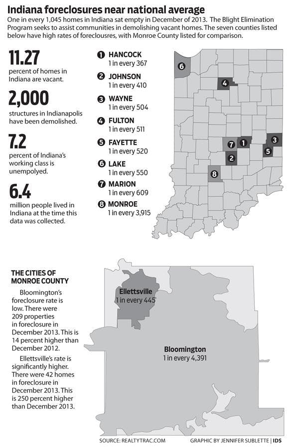 Indiana foreclosures near national average