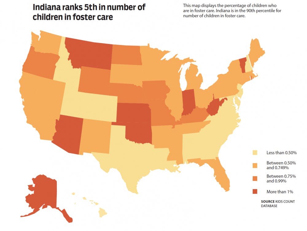 State rankings for foster care