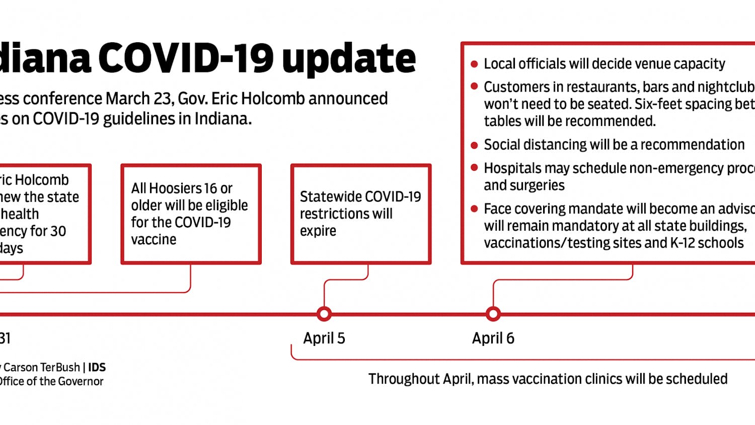 caholcombvaxconference032321-graphic