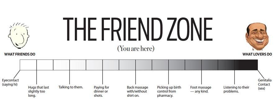 The Friend Zone