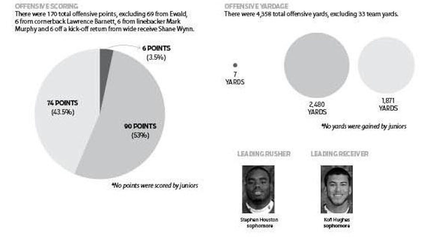 Sports Graph 2