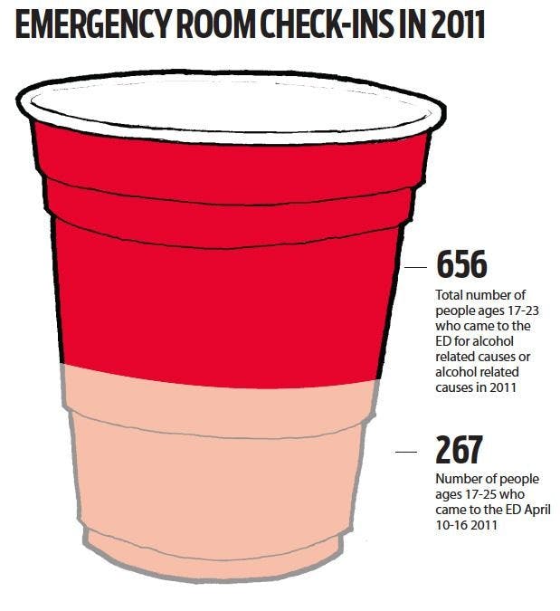 Emergency Room