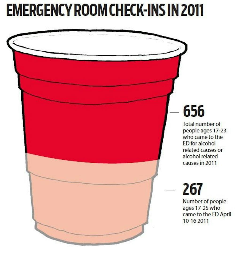 Emergency Room