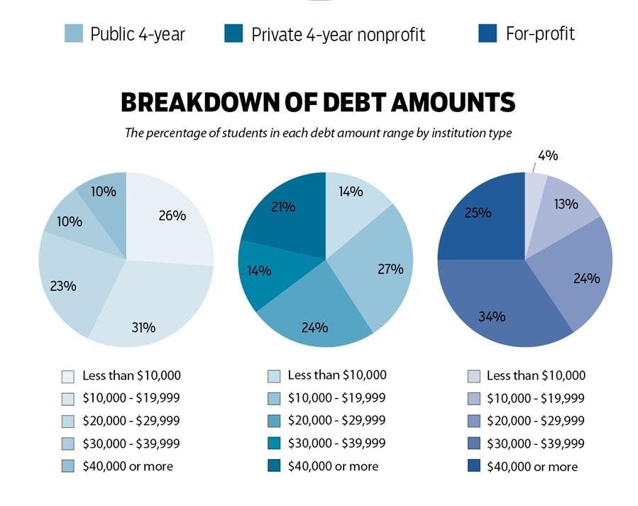 P1 Pie Charts