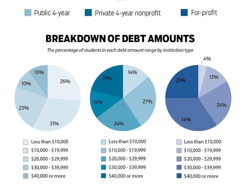 P1 Pie Charts