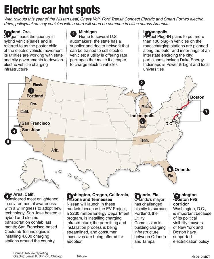 ELECTRICS CITIES