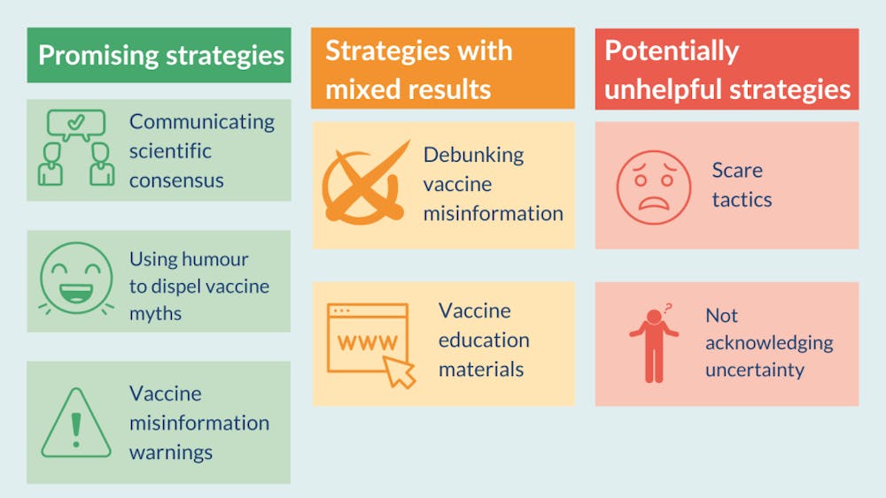 nihr-infographic-vaccine-misinformation