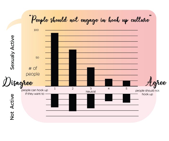 400 students were surveyed for this infographic.