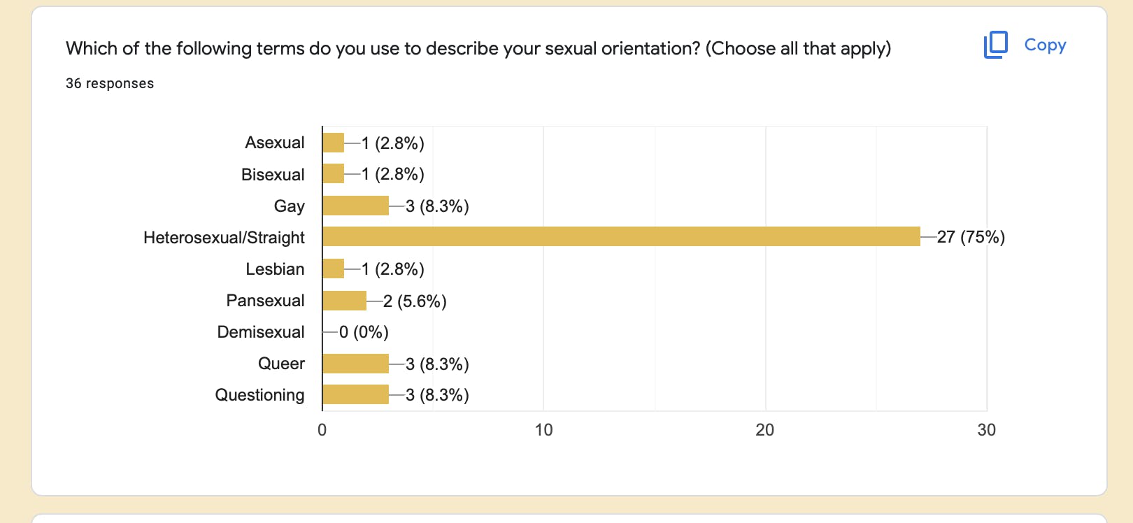 COURTESY OF THE NEWS-LETTER
